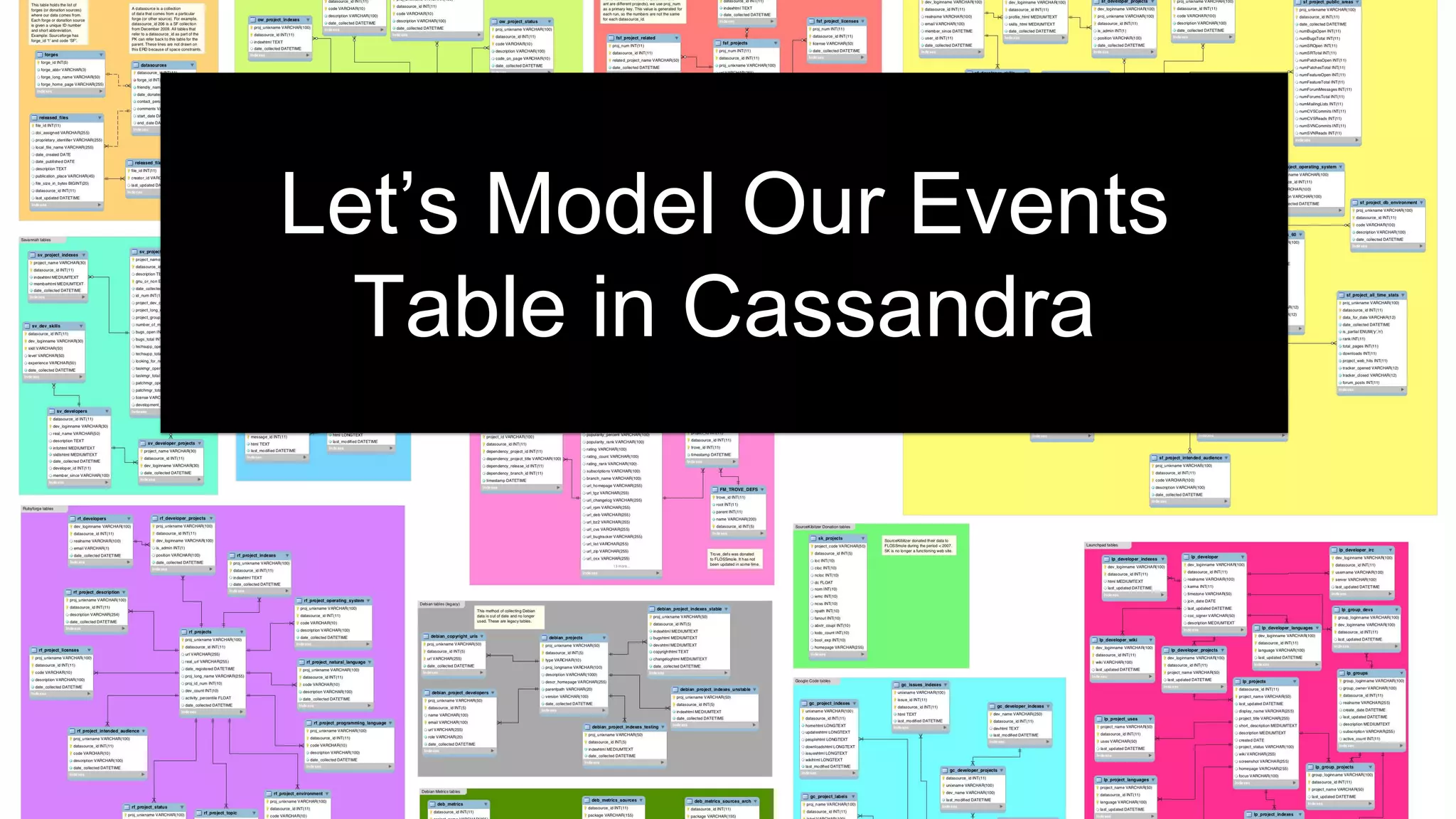 Let’s Model Our Events
Table in Cassandra
 