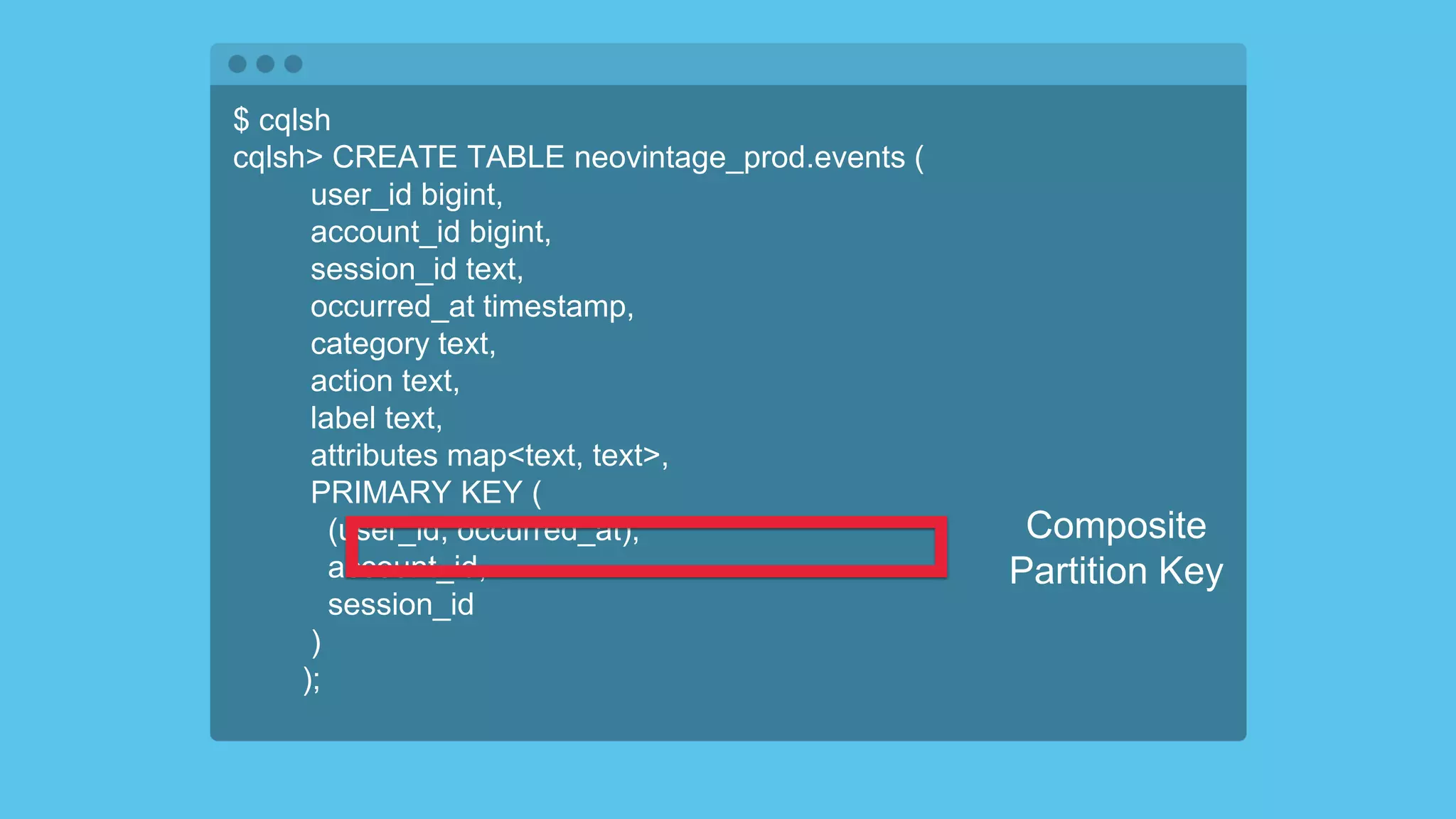 $ cqlsh
cqlsh> CREATE TABLE neovintage_prod.events (
user_id bigint,
account_id bigint,
session_id text,
occurred_at timestamp,
category text,
action text,
label text,
attributes map<text, text>,
PRIMARY KEY (
(user_id, occurred_at),
account_id,
session_id
)
);
Composite
Partition Key
 