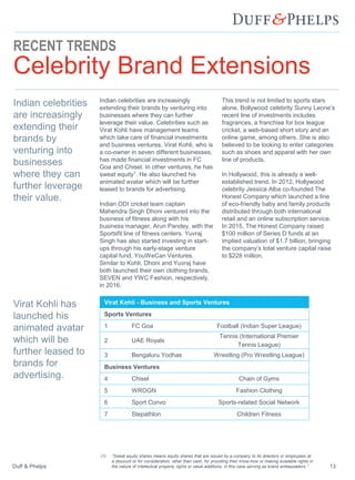 Duff & Phelps 13
RECENT TRENDS
Celebrity Brand Extensions
Indian celebrities are increasingly
extending their brands by venturing into
businesses where they can further
leverage their value. Celebrities such as
Virat Kohli have management teams
which take care of financial investments
and business ventures. Virat Kohli, who is
a co-owner in seven different businesses,
has made financial investments in FC
Goa and Chisel. In other ventures, he has
sweat equity1. He also launched his
animated avatar which will be further
leased to brands for advertising.
Indian ODI cricket team captain
Mahendra Singh Dhoni ventured into the
business of fitness along with his
business manager, Arun Pandey, with the
Sportsfit line of fitness centers. Yuvraj
Singh has also started investing in start-
ups through his early-stage venture
capital fund, YouWeCan Ventures.
Similar to Kohli, Dhoni and Yuvraj have
both launched their own clothing brands,
SEVEN and YWC Fashion, respectively,
in 2016.
This trend is not limited to sports stars
alone. Bollywood celebrity Sunny Leone’s
recent line of investments includes
fragrances, a franchise for box league
cricket, a web-based short story and an
online game, among others. She is also
believed to be looking to enter categories
such as shoes and apparel with her own
line of products.
In Hollywood, this is already a well-
established trend. In 2012, Hollywood
celebrity Jessica Alba co-founded The
Honest Company which launched a line
of eco-friendly baby and family products
distributed through both international
retail and an online subscription service.
In 2015, The Honest Company raised
$100 million of Series D funds at an
implied valuation of $1.7 billion, bringing
the company’s total venture capital raise
to $228 million.
Indian celebrities
are increasingly
extending their
brands by
venturing into
businesses
where they can
further leverage
their value.
Virat Kohli has
launched his
animated avatar
which will be
further leased to
brands for
advertising.
Virat Kohli - Business and Sports Ventures
Sports Ventures
1 FC Goa Football (Indian Super League)
2 UAE Royals
Tennis (International Premier
Tennis League)
3 Bengaluru Yodhas Wrestling (Pro Wrestling League)
Business Ventures
4 Chisel Chain of Gyms
5 WROGN Fashion Clothing
6 Sport Convo Sports-related Social Network
7 Stepathlon Children Fitness
(1) “Sweat equity shares means equity shares that are issued by a company to its directors or employees at
a discount or for consideration, other than cash, for providing their know-how or making available rights in
the nature of intellectual property rights or value additions, in this case serving as brand ambassadors.”
 
