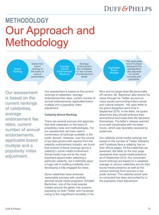 Duff & Phelps 15
METHODOLOGY
Our assessment is based on the current
rankings of celebrities, average
endorsement fee rates, current number of
annual endorsements, applicable brand
multiple and a popularity index
adjustment.
Celebrity Brand Ranking
There are several sources and agencies
that rank celebrities on the basis of
proprietary tools and methodologies. For
our assessment, we have used a
combination of rankings available in the
public domain. However, over the course
of our discussions with experts from the
celebrity endorsement industry, we found
that several of these rankings ignore a
celebrity’s social media involvement.
Social media may not be the most
important aspect when selecting a
particular celebrity, but it definitely plays
a huge role in building credibility and
developing a fully engaged fan base.
Some celebrities have achieved
reasonable success with carefully
planned social media programs. Amitabh
Bachchan, one of the most popular
Indians around the globe, has massive
popularity on both Twitter and Facebook
owing to the magnificent versatility in his
films and his larger-than-life personality
off camera. Mr. Bachchan also shares his
views through his Twitter account on
many issues surrounding India’s social
and cultural network. His open letter to
his grand daughters went viral in
September 2016. In the letter, he spoke
about how they should embrace their
womanhood and make their life decisions
themselves. The letter’s release seemed
to be well coordinated with his latest
movie, which was favorably received by
audiences.
Our celebrity social media rankings are
based on the number of Twitter followers
and Facebook likes a celebrity has on
their official pages. Of the celebrities we
assessed, the table on the next page
represents their social media presence
as of September 2016. Our concluded
brand rankings are based on a weighted
average of various celebrities across their
social media presence as well as the
various rankings from sources in the
public domain. The celebrity brand rank
so computed has been accounted for in
the popularity index adjustment.
Our assessment
is based on the
current rankings
of celebrities,
average
endorsement fee
rates, current
number of annual
endorsements,
applicable brand
multiple and a
popularity index
adjustment.
Our Approach and
Methodology
Determine
brand
ranking on
the basis of
various
parameters
Brand
Ranking
Average
endorsement
fee multiplied
by the number
of endorsement
deals
Average
Annual
Endorsement
Revenue
The applicable
brand multiple
represents the
capitalization
rate adjusted
for recent
success and
popularity
Applicable
Brand
Multiple
 