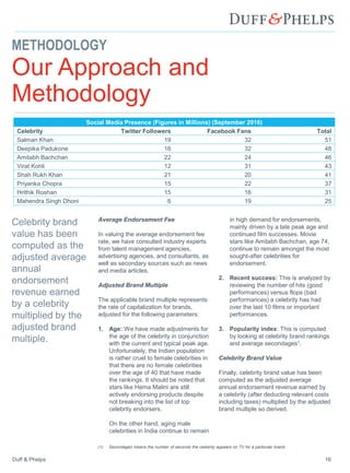 Duff & Phelps 16
Average Endorsement Fee
In valuing the average endorsement fee
rate, we have consulted industry experts
from talent management agencies,
advertising agencies, and consultants, as
well as secondary sources such as news
and media articles.
Adjusted Brand Multiple
The applicable brand multiple represents
the rate of capitalization for brands,
adjusted for the following parameters:
1. Age: We have made adjustments for
the age of the celebrity in conjunction
with the current and typical peak age.
Unfortunately, the Indian population
is rather cruel to female celebrities in
that there are no female celebrities
over the age of 40 that have made
the rankings. It should be noted that
stars like Hema Malini are still
actively endorsing products despite
not breaking into the list of top
celebrity endorsers.
On the other hand, aging male
celebrities in India continue to remain
in high demand for endorsements,
mainly driven by a late peak age and
continued film successes. Movie
stars like Amitabh Bachchan, age 74,
continue to remain amongst the most
sought-after celebrities for
endorsement.
2. Recent success: This is analyzed by
reviewing the number of hits (good
performances) versus flops (bad
performances) a celebrity has had
over the last 10 films or important
performances.
3. Popularity index: This is computed
by looking at celebrity brand rankings
and average secondages1.
Celebrity Brand Value
Finally, celebrity brand value has been
computed as the adjusted average
annual endorsement revenue earned by
a celebrity (after deducting relevant costs
including taxes) multiplied by the adjusted
brand multiple so derived.
Celebrity brand
value has been
computed as the
adjusted average
annual
endorsement
revenue earned
by a celebrity
multiplied by the
adjusted brand
multiple.
Social Media Presence (Figures in Millions) (September 2016)
Celebrity Twitter Followers Facebook Fans Total
Salman Khan 19 32 51
Deepika Padukone 16 32 48
Amitabh Bachchan 22 24 46
Virat Kohli 12 31 43
Shah Rukh Khan 21 20 41
Priyanka Chopra 15 22 37
Hrithik Roshan 15 16 31
Mahendra Singh Dhoni 6 19 25
METHODOLOGY
(1) Secondages means the number of seconds the celebrity appears on TV for a particular brand
Our Approach and
Methodology
 