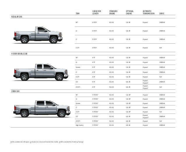 Chevrolet Silverado Interior Dimensions Psoriasisguru Com 2017 Chevrolet Silverado 1500 Brochure Omaha Area Chevy Dealer