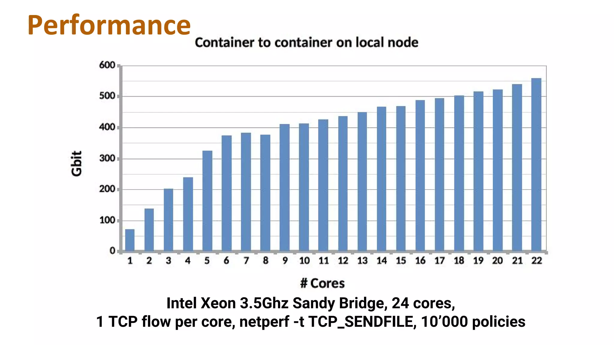 Intel Xeon 3.5Ghz Sandy Bridge, 24 cores, 1 TCP flow per core, netperf -t TCP_SENDFILE, 10’000 policies 