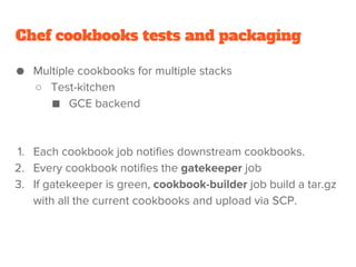 Chef cookbooks tests and packaging
● Multiple cookbooks for multiple stacks
○ Test-kitchen
■ GCE backend
1. Each cookbook job notifies downstream cookbooks.
2. Every cookbook notifies the gatekeeper job
3. If gatekeeper is green, cookbook-builder job build a tar.gz
with all the current cookbooks and upload via SCP.
 