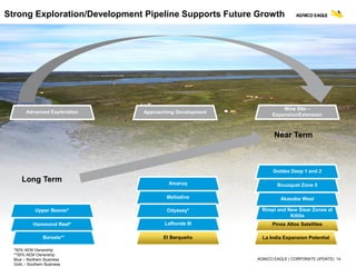 AGNICO EAGLE | CORPORATE UPDATE| 14
Upper Beaver*
Strong Exploration/Development Pipeline Supports Future Growth
Hammond Reef*
El Barqueño
Meliadine
Amaruq
Pinos Altos Satellites
La India Expansion Potential
LaRonde III
Odyssey* Rimpi and New Sisar Zones at
Kittila
Bousquet Zone 5
Advanced Exploration Approaching Development
Mine Site –
Expansion/Extension
*50% AEM Ownership
**55% AEM Ownership
Blue – Northern Business
Gold – Southern Business
Barsele**
Akasaba West
Goldex Deep 1 and 2
Long Term
Near Term
 