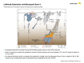 AGNICO EAGLE | CORPORATE UPDATE| 25
LaRonde Extension and Bousquet Zone 5
Potential to Provide Future Production Optionality
 Increased production forecasts through 2018 reflect grades closer to that of the reserves
 Work is ongoing to assess the potential to extend mineral reserves and mine between 311 and 371 levels (a depth of
3.1 to 3.7km)
 An internal technical study to evaluate the potential to initially mine the Bousquet Zone 5 from a depth of 90 to 330
metres via an underground ramp is expected to be completed by the end of 2016.
 