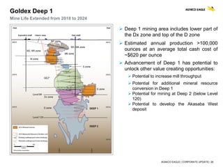 AGNICO EAGLE | CORPORATE UPDATE| 26
Goldex Deep 1
Mine Life Extended from 2018 to 2024
 Deep 1 mining area includes lower part of
the Dx zone and top of the D zone
 Estimated annual production >100,000
ounces at an average total cash cost of
~$620 per ounce
 Advancement of Deep 1 has potential to
unlock other value creating opportunities:
 Potential to increase mill throughput
 Potential for additional mineral resource
conversion in Deep 1
 Potential for mining at Deep 2 (below Level
120)
 Potential to develop the Akasaba West
deposit
 