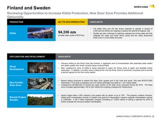 AGNICO EAGLE | CORPORATE UPDATE| 35
EXPLORATION AND DEVELOPMENT HIGHLIGHTS
Rimpi
Development
 Previous drilling on the Rimpi Zone has outlined a significant zone of mineralization with potentially wider widths
and better grades than those currently being mined at Kittilä
 Main underground ramp at Kittilä is being extended to reach the Rimpi Zone at depth and facilitate further
exploration. In addition, a surface ramp is being driven into the Rimpi Zone for production purposes and to provide
a second egress for the Suuri ramp system
New Parallel
Sisar Zone
 Recent drilling continues to extend the Sisar Zone upward and to the north and south. Drill hole ROD16-700D
intersected 7.4 g/t gold (uncapped) over 9.6 metres estimated true width at 1,161 metres depth
 Underground development to access the upper portion of the Sisar Zone continued during Q2 2016. The Sisar
zone is located approximately 150 to 200 metres from existing underground infrastructure
Barsele Project
Sweden
 Agnico Eagle holds a 55% interest in the project with an option to go to 70%. The property contains intrusive-
hosted gold mineralization (similar to Goldex) and gold-rich volcanogenic massive sulphide mineralization (similar
to LaRonde). A $4.3 million exploration program consisting of 12,000 metres of drilling is planned for 2016 to
further evaluate the intrusive hosted mineralization
Finland and Sweden
Reviewing Opportunities to Increase Kittila Production, New Sisar Zone Provides Additional
Optionality
PRODUCTION Q2 YTD 2016 PRODUCTION HIGHLIGHTS
Kittila 94,336 ozs
at total cash costs of $741/oz
 The Kittila mine and mill has shown potential to operate in excess of
4,000 tpd and efforts are ongoing to assess the optimal throughput rate
 Studies are also underway to optimize underground mining rates and fully
integrate the upper and lower Rimpi zones and the newly discovered
Sisar Zone in a new Kittila mine plan
 