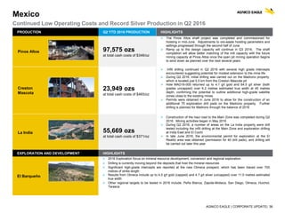 AGNICO EAGLE | CORPORATE UPDATE| 36
PRODUCTION Q2 YTD 2016 PRODUCTION HIGHLIGHTS
Pinos Altos 97,575 ozs
at total cash costs of $346/oz
 The Pinos Altos shaft project was completed and commissioned for
hoisting in mid-June. Adjustments to ore-waste hoisting parameters and
settings progressed through the second half of June
 Ramp up to the design capacity will continue in Q3 2016. The shaft
completion will allow better matching of the mill capacity with the future
mining capacity at Pinos Altos once the open pit mining operation begins
to wind down as planned over the next several years
Creston
Mascota
23,949 ozs
at total cash costs of $465/oz
 Infill drilling continued in Q2 2016 with several high grade intercepts
encountered suggesting potential for modest extension to the mine life
 During Q2 2016, initial drilling was carried out on the Madrono property,
which is located just 0.5 km from the Creston Mascota pit
 Hole MAD16-005 returned up to 4.1 g/t gold and 64.5 g/t silver (both
grades uncapped) over 6.2 metres estimated true width at 45 metres
depth, confirming the potential to outline additional high-grade satellite
zones close to the existing mines
 Permits were obtained in June 2016 to allow for the construction of an
additional 75 exploration drill pads on the Madrono property. Further
drilling is planned for Madrono through the balance of 2016
La India 55,669 ozs
at total cash costs of $371/oz
 Construction of the haul road to the Main Zone was completed during Q2
2016. Mining activities began in May 2016
 During Q2 2016, a number of areas on the La India property were drill
tested including the infill drilling at the Main Zone and exploration drilling
at India East and El Cochi
 In late June 2016, the environmental permit for exploration at the El
Realito area was obtained (permission for 40 drill pads), and drilling will
be carried out later this year
Mexico
Continued Low Operating Costs and Record Silver Production in Q2 2016
EXPLORATION AND DEVELOPMENT HIGHLIGHTS
El Barqueño
 2016 Exploration focus on mineral resource development, conversion and regional exploration.
 Drilling is currently moving beyond the deposits that host the mineral resources
 Significant high-grade intercepts are reported at the new Olmeca prospect, which has been traced over 700
metres of strike length
 Results from Olmeca include up to 4.5 g/t gold (capped) and 4.7 g/t silver (uncapped) over 11.0 metres estimated
true width
 Other regional targets to be tested in 2016 include: Peña Blanca, Zapote-Mixteca, San Diego, Olmeca, Huichol,
Tarasca
 