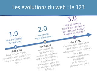Les évolutions du web : le 123
 