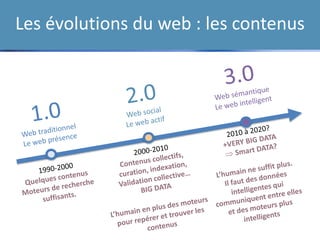 Les évolutions du web : les contenus
 