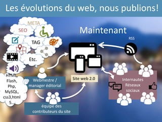 META
SEO
Les évolutions du web, nous publions!
Maintenant
Internautes
Réseaux
sociaux
Webmestre /
manager éditorial
Site web 2.0
équipe des
contributeurs du site
TAG
RSS
Etc.
HTML,
Flash,
Php,
MySQL,
css3,html
5…
 