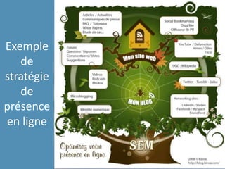 Exemple
de
stratégie
de
présence
en ligne
 