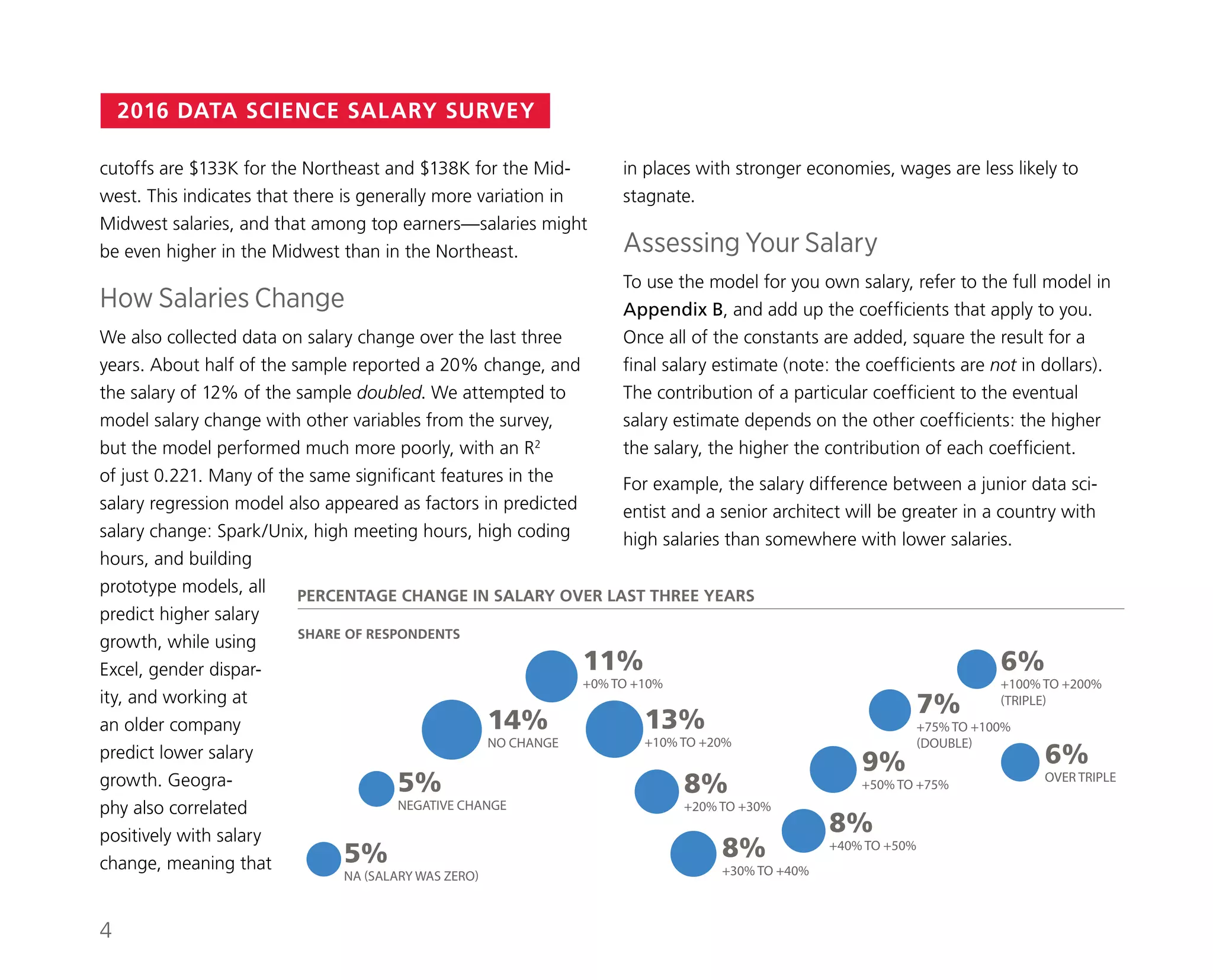 2016 DATA SCIENCE SALARY SURVEY
in places with stronger economies, wages are less likely to
stagnate.
Assessing Your Salary
To use the model for you own salary, refer to the full model in
Appendix B, and add up the coefficients that apply to you.
Once all of the constants are added, square the result for a
final salary estimate (note: the coefficients are not in dollars).
The contribution of a particular coefficient to the eventual
salary estimate depends on the other coefficients: the higher
the salary, the higher the contribution of each coefficient.
For example, the salary difference between a junior data sci-
entist and a senior architect will be greater in a country with
high salaries than somewhere with lower salaries.
cutoffs are $133K for the Northeast and $138K for the Mid-
west. This indicates that there is generally more variation in
Midwest salaries, and that among top earners—salaries might
be even higher in the Midwest than in the Northeast.
How Salaries Change
We also collected data on salary change over the last three
years. About half of the sample reported a 20% change, and
the salary of 12% of the sample doubled. We attempted to
model salary change with other variables from the survey,
but the model performed much more poorly, with an R2
of just 0.221. Many of the same significant features in the
salary regression model also appeared as factors in predicted
salary change: Spark/Unix, high meeting hours, high coding
hours, and building
prototype models, all
predict higher salary
growth, while using
Excel, gender dispar-
ity, and working at
an older company
predict lower salary
growth. Geogra-
phy also correlated
positively with salary
change, meaning that
SALARY MEDIAN AND IQR (US DOLLARS)
YEARS OF EXPERIENCE (in your field)
Years
Range/Median
SHARE OF RESPONDENTS
PERCENTAGE CHANGE IN SALARY OVER LAST THREE YEARS
SHARE OF RESPONDENTS
< 5 YEARS
42%
NA (SALARY WAS ZERO)
5%
NEGATIVE CHANGE
5%
NO CHANGE
14%
+0% TO +10%
11%
+10% TO +20%
13%
+20% TO +30%
8%
+30% TO +40%
8% +40% TO +50%
8%
+50% TO +75%
9%
+75% TO +100%
(DOUBLE)
7%
+100% TO +200%
(TRIPLE)
6%
OVER TRIPLE
6%
5 - 8 YEARS
22%
9 -12 YEARS
12%
13 - 16 YEARS
10%
17 - 20 YEARS
3%
> 20 YEARS
2%
0 50K 100K 150K 200K
> 20
17 to 20
13 to 16
9 to 12
5 to 8
< 5
4
 