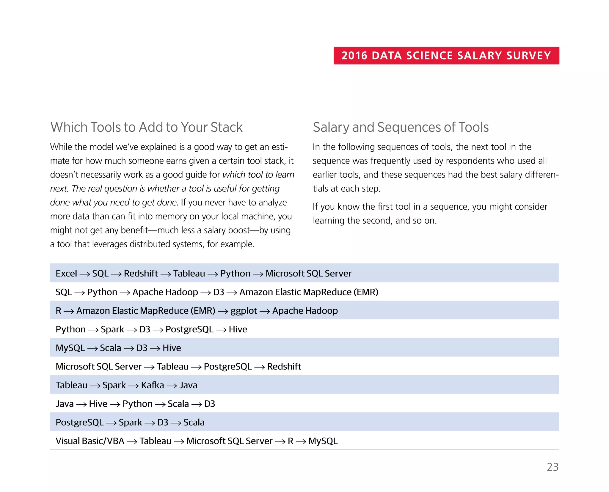 2016 DATA SCIENCE SALARY SURVEY
Salary and Sequences of Tools
In the following sequences of tools, the next tool in the
sequence was frequently used by respondents who used all
earlier tools, and these sequences had the best salary differen-
tials at each step.
If you know the first tool in a sequence, you might consider
learning the second, and so on.
Which Tools to Add to Your Stack
While the model we’ve explained is a good way to get an esti-
mate for how much someone earns given a certain tool stack, it
doesn’t necessarily work as a good guide for which tool to learn
next. The real question is whether a tool is useful for getting
done what you need to get done. If you never have to analyze
more data than can fit into memory on your local machine, you
might not get any benefit—much less a salary boost—by using
a tool that leverages distributed systems, for example.
Excel → SQL → Redshift → Tableau → Python → Microsoft SQL Server
SQL → Python → Apache Hadoop → D3 → Amazon Elastic MapReduce (EMR)
R → Amazon Elastic MapReduce (EMR) → ggplot → Apache Hadoop
Python → Spark → D3 → PostgreSQL → Hive
MySQL → Scala → D3 → Hive
Microsoft SQL Server → Tableau → PostgreSQL → Redshift
Tableau → Spark → Kafka → Java
Java → Hive → Python → Scala → D3
PostgreSQL → Spark → D3 → Scala
Visual Basic/VBA → Tableau → Microsoft SQL Server → R → MySQL
23
 