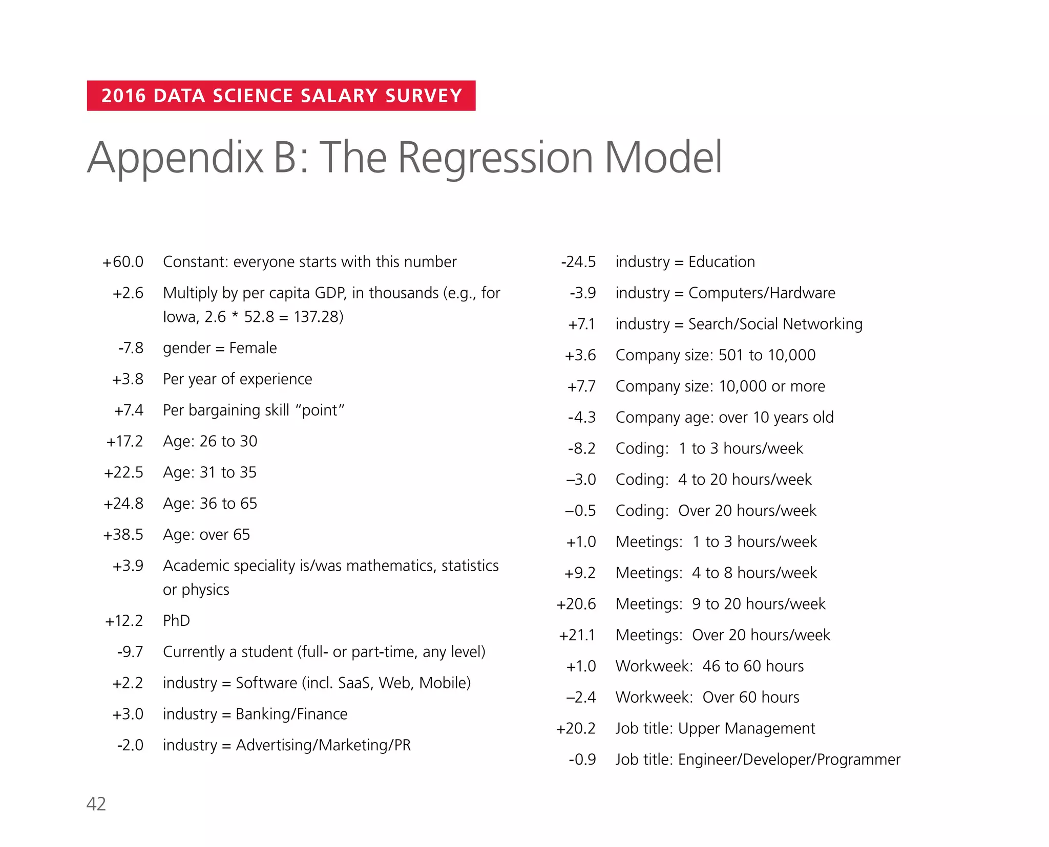 2016 DATA SCIENCE SALARY SURVEY
	 -24.5	 industry = Education
	 -3.9	 industry = Computers/Hardware
	 +7.1	 industry = Search/Social Networking
	 +3.6	 Company size: 501 to 10,000
	 +7.7	 Company size: 10,000 or more
	 -4.3	 Company age: over 10 years old
	 -8.2	 Coding: 1 to 3 hours/week
	 –3.0	 Coding: 4 to 20 hours/week
	 –0.5	 Coding: Over 20 hours/week
	 +1.0	 Meetings: 1 to 3 hours/week
	 +9.2	 Meetings: 4 to 8 hours/week
	 +20.6	 Meetings: 9 to 20 hours/week
	 +21.1	 Meetings: Over 20 hours/week
	 +1.0	 Workweek: 46 to 60 hours
	 –2.4	 Workweek: Over 60 hours
	 +20.2	 Job title: Upper Management
	 -0.9	 Job title: Engineer/Developer/Programmer
	 +60.0	 Constant: everyone starts with this number
	 +2.6	Multiply by per capita GDP, in thousands (e.g., for
Iowa, 2.6 * 52.8 = 137.28)
	 -7.8	 gender = Female
	 +3.8	 Per year of experience
	 +7.4	 Per bargaining skill “point”
	 +17.2	 Age: 26 to 30
	 +22.5	 Age: 31 to 35
	 +24.8	 Age: 36 to 65
	 +38.5	 Age: over 65
	 +3.9	Academic speciality is/was mathematics, statistics
or physics
	+12.2	PhD
	 -9.7	 Currently a student (full- or part-time, any level)
	 +2.2	 industry = Software (incl. SaaS, Web, Mobile)
	 +3.0	 industry = Banking/Finance
	 -2.0	 industry = Advertising/Marketing/PR
Appendix B: The Regression Model
42
 