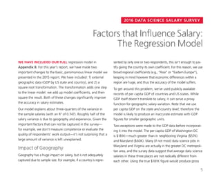 2016 DATA SCIENCE SALARY SURVEY
sented by only one or two respondents, this isn’t enough to jus-
tify giving the country its own coefficient. For this reason, we use
broad regional coefficients (e.g., “Asia” or “Eastern Europe”),
keeping in mind however that economic differences within a
region are huge, and thus the accuracy of the model suffers.
To get around this problem, we’ve used publicly available
records of per capita GDP of countries and US states. While
GDP itself doesn’t translate to salary, it can serve a proxy
function for geographic salary variation. Note that we use
per capita GDP on the state and country level; therefore the
model is likely to produce an inaccurate estimate with GDP
figures for smaller geographic units.
Two exceptions were made to the GDP data before incorporat-
ing it into the model. The per capita GDP of Washington DC
is $181K—much greater than in neighboring Virginia ($57K)
and Maryland ($60K). Many (if not most) data science jobs in
Maryland and Virginia are actually in the greater DC metropoli-
tan area, and the survey data suggest that average data science
salaries in these three places are not radically different from
each other. Using the true $181K figure would produce gross
WE HAVE INCLUDED OUR FULL regression model in
Appendix B. For this year’s report, we have made two
important changes to the basic, parsimonious linear model we
presented in the 2015 report. We have included: 1) external
geographic data (GDP by US state and country), and 2) a
square root transformation. The transformation adds one step
to the linear model: we add up model coefficients, and then
square the result. Both of these changes significantly improve
the accuracy in salary estimates.
Our model explains about three-quarters of the variance in
the sample salaries (with an R2
of 0.747). Roughly half of the
salary variance is due to geography and experience. Given the
important factors that can not be captured in the survey—
for example, we don’t measure competence or evaluate the
quality of respondents’ work output—it’s not surprising that a
large amount of variance is left unexplained.
Impact of Geography
Geography has a huge impact on salary, but is not adequately
captured due to sample size. For example, if a country is repre-
Factors that Influence Salary:
The Regression Model
5
 