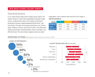 2016 DATA SCIENCE SALARY SURVEY
respondents, and is clearest when we look at the usage of
operating systems:
Cluster 1 2 3 4
Windows 86% 92% 48% 55%
Linux 37% 21% 70% 91%
Mac OS X 26% 23% 70% 67%
Operating Systems
In our three previous Data Science Salary Survey reports, the
clearest division in tool clusters separated one group of open
source, usually GUI-less tools, from another consisting of
proprietary software, largely developed by Microsoft. Com-
mon tools in the open source group have been Linux, Python,
Spark, Hadoop, and Java, and common tools in the Microsoft/
closed source group include Windows, Excel, Visual Basic, and
MS SQL Server. This same division appears when we cluster
SALARY MEDIAN AND IQR (US DOLLARS)
OPERATING SYSTEMS (Respondents could choose more than one OS)
OS
Range/Median
SHARE OF RESPONDENTS
0 30K 60K 90K 120K 150K
Android (as a developer)
iOS (as a developer)
Unix
Mac OS X
Linux
WindowsWINDOWS
74%
LINUX
49%
MAC OS X
42%
UNIX
18%
IOS (as a developer)
2%
ANDROID (as a developer)
2%
COMPANY AGE32
 
