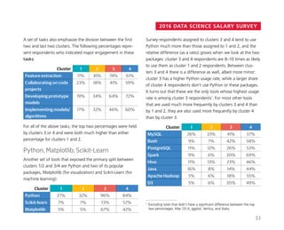 2016 DATA SCIENCE SALARY SURVEY
Survey respondents assigned to clusters 3 and 4 tend to use
Python much more than those assigned to 1 and 2, and the
relative difference (as a ratio) grows when we look at the two
packages: cluster 3 and 4 respondents are 8–10 times as likely
to use them as cluster 1 and 2 respondents. Between clus-
ters 3 and 4 there is a difference as well, albeit more minor:
cluster 3 has a higher Python usage rate, while a larger share
of cluster 4 respondents don’t use Python or these packages.
It turns out that these are the only tools whose highest usage
rate is among cluster 3 respondents*
. For most other tools
that are used much more frequently by clusters 3 and 4 than
by 1 and 2, they are also used more frequently by cluster 4
than by cluster 3.
Cluster 1 2 3 4
MySQL 26% 33% 41% 57%
Bash 9% 7% 42% 58%
PostgreSQL 11% 12% 26% 53%
Spark 9% 6% 20% 69%
Hive 11% 13% 23% 46%
Java 16% 8% 14% 44%
Apache Hadoop 5% 6% 18% 55%
D3 5% 6% 20% 49%
*	 Excluding tools that didn’t have a significant difference between the top
two percentages: Mac OS X, ggplot, Vertica, and Stata.
A set of tasks also emphasize the division between the first
two and last two clusters. The following percentages repre-
sent respondents who indicated major engagement in these
tasks:
Cluster 1 2 3 4
Feature extraction 11% 41% 74% 61%
Collaborating on code
projects
23% 18% 41% 59%
Developing prototype
models
19% 34% 64% 72%
Implementing models/
algorithms
17% 32% 46% 60%
For all of the above tasks, the top two percentages were held
by clusters 3 or 4 and were both much higher than either
percentage for clusters 1 and 2.
Python, Matplotlib, Scikit-Learn
Another set of tools that exposed the primary split between
clusters 1/2 and 3/4 are Python and two of its popular
packages, Matplotlib (for visualization) and Scikit-Learn (for
machine learning):
Cluster 1 2 3 4
Python 27% 32% 96% 84%
Scikit-learn 7% 7% 73% 57%
Matplotlib 5% 5% 67% 42%
33
 