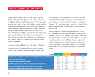 2016 DATA SCIENCE SALARY SURVEY
The implication is that respondents in 2/4 tend to be more
senior, which turns out to be true, but only to an extent. In
terms of years of experience, clusters 1, 2, and 4 are about
the same—8–9 years on average—while for the cluster 3, the
average is much smaller: only 4.4 years; a similar difference
exists for age.
Despite representing the least experienced cohort, cluster 3
isn’t the lowest paid; that distinction goes to cluster 1, with
a median salary of $72K. At $84K, cluster 3 is still lower than
cluster 2 ($88K), but cluster 4 salaries tended to be far higher
than either, with a median of $112K. Cluster 4 respondents
tend to use a far greater number of tools than respondents
in the other clusters, and many of the tools they commonly
use are ones that had positive coefficients in the regression
model.
Tableau, Oracle, Teradata, and Oracle BI usage is higher in
clusters 2 and 4, lower in clusters 1 and 3. The same is true
for SQL, but like Excel and R, it’s exceptional in its wide usage
across all four clusters. In fact, SQL and Excel are the only two
tools (or tasks) that are used by over half of the respondents
in each cluster. R is not used as much by cluster 1, but usage
among the other three clusters is about the same: 67%–
69%. Data cleaning and basic exploratory analysis are similarly
high for clusters 2, 3, and 4, and much lower for cluster 1.
These tasks and tools cut across the cluster boundaries, and
don’t seem to have much correlation with the more salient
tool/task differences.
Managerial and Business Strategy Tasks
Perhaps even more illustrative of the connection between
clusters 2 and 4 are the managerial/business strategy tasks.
Cluster 1 2 3 4
Using dashboards/spreadsheets (made by others) to make decisions 13% 33% 8% 18%
Teaching/training others 15% 41% 22% 49%
Organizing/guiding team projects 25% 50% 20% 67%
Identifying business problems to be solved with analytics 16% 75% 34% 65%
Communicating findings to business decision-makers 23% 87% 49% 78%
Communicating with people outside your company 18% 42% 17% 37%
36
 
