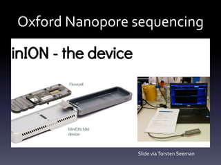 Oxford Nanopore sequencing
Slide viaTorsten Seeman
 