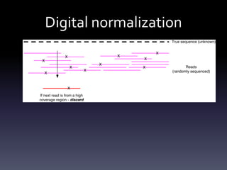 Digital normalization
 