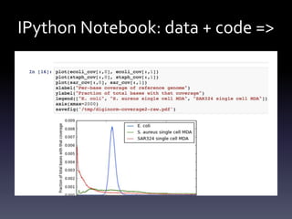 IPython Notebook: data + code =>
IPython)Notebook)
 