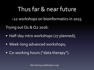 Thus far & near future
~12 workshops on bioinformatics in 2015.
Trying out Q1 & Q2 2016:
• Half-day intro workshops (27 planned);
• Week-long advanced workshops;
• Co-working hours (“data therapy”).
dib-training.readthedocs.org/
 