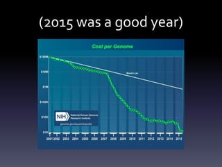 (2015 was a good year)
 