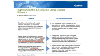 Dell - Internal Use - Confidential
 