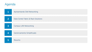 Dell - Internal Use - Confidential
Agenda
Apresentando Dell Networking1
Campus LAN Networking3
Gerenciamento Simplificado4
Resumo5
Data Center Fabric & Rack Solutions2
 