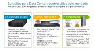 Dell - Internal Use - Confidential
Z-Series: Core e Fabric S-Series: Fabric e ToR M-Series: Blades
Soluções para Data Center reconhecidas pelo mercado
Automação, SDN & gerenciamento simplificado para alta performance
• Switches tipo “Fabric”
criados especificamente
para os Data Centers atuais
• Automação e
Gerenciamentos Integrados
• Agentes OpenFlow para
ambientes de redes
definidas por software
• Opções de 1, 10 e 40 GbE
além de 8G FC
• Projetados para
ambientes virtualizados e
Cloud
• Opções de Open
Networking em modelos
selecionados
• 1º Switches com opções de
10 e 40 GbE para Blades
• Alta performance de Switch
local (entre laminas)
• Suporte para soluções Dell
Active Fabric™ com a nova
tendência de tráfego Leste-
Oeste
 