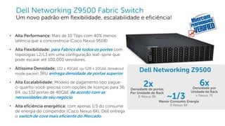 Dell - Internal Use - Confidential
Dell Networking Z9500 Fabric Switch
Um novo padrão em flexibilidade, escalabilidade e eficiência!
• Alta Performance: Mais de 10 Tbps com 40% menos
latência que a concorrência (Cisco Nexus 9508)
• Alta Flexibilidade: para Fabrics de todos os portes com
topologias L2/L3 em uma configuração leaf-spine que
pode escalar até 100,000 servidores.
• Altíssima Densidade: 132 x 40GbE ou 528 x 10GbE (breakout
mode packet) 3RU entrega densidade de portas superior
• Alta Escalabilidade: Modelo de pagamento tipo pague-
o-quanto-você-precisa com opções de licenças para 36,
84, ou 132 portas de 40GbE de acordo com as
necessidades de seu negócio.
• Alta eficiência energética: com apenas 1/3 do consume
de energia do competidor (Cisco Nexus 6K), Dell entrega
o switch de core mais eficiente do Mercado.
2x
Menor Consumo Energia
X Nexus 6K
Densidade de portas
Por Unidade de Rack
X Nexus 9K ~1/3
Dell Networking Z9500
6xDensidade por
Unidade de Rack
x Nexus 7K
 