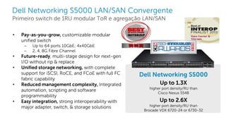 Dell - Internal Use - Confidential
Dell Networking S5000 LAN/SAN Convergente
Primeiro switch de 1RU modular ToR e agregação LAN/SAN
Dell Networking S5000
Up to 1.3X
higher port density/RU than
Cisco Nexus 5548
Up to 2.6X
higher port density/RU than
Brocade VDX 6720-24 or 6730-32
• Pay-as-you-grow, customizable modular
unified switch
− Up to 64 ports 10GbE; 4x40GbE
− 2, 4, 8G Fibre Channel
• Future-ready, multi-stage design for next-gen
I/O without rip & replace
• Unified storage networking, with complete
support for iSCSI, RoCE, and FCoE with full FC
fabric capability
• Reduced management complexity, Integrated
automation, scripting and software
programmability
• Easy integration, strong interoperability with
major adapter, switch, & storage solutions
 