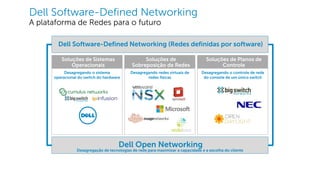 Dell - Internal Use - Confidential
Dell Software-Defined Networking
A plataforma de Redes para o futuro
Soluções de Sistemas
Operacionais
Soluções de
Sobreposição de Redes
Soluções de Planos de
Controle
Dell Open Networking
Dell Software-Defined Networking (Redes definidas por software)
Desagregando o sistema
operacional do switch do hardware
Desagregando redes virtuais de
redes físicas
Desagregando o controle de rede
do console de um único switch
Desagregação de tecnologias de rede para maximizar a capacidade e a escolha do cliente
 