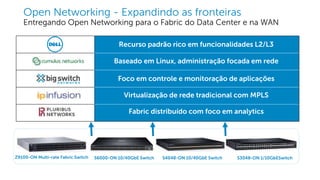 Dell - Internal Use - Confidential
Open Networking - Expandindo as fronteiras
Entregando Open Networking para o Fabric do Data Center e na WAN
Recurso padrão rico em funcionalidades L2/L3
Baseado em Linux, administração focada em rede
Foco em controle e monitoração de aplicações
Virtualização de rede tradicional com MPLS
Fabric distribuído com foco em analytics
Dell Open Networking Hardware
Z9100-ON Multi-rate Fabric Switch S4048-ON 10/40GbE Switch S3048-ON 1/10GbESwitchS6000-ON 10/40GbE Switch
 