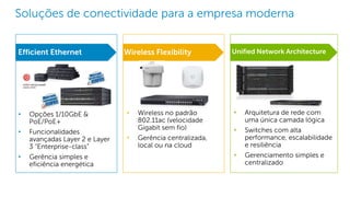 Dell - Internal Use - Confidential
Efficient Ethernet Wireless Flexibility Unified Network Architecture
Soluções de conectividade para a empresa moderna
• Opções 1/10GbE &
PoE/PoE+
• Funcionalidades
avançadas Layer 2 e Layer
3 “Enterprise-class”
• Gerência simples e
eficiência energética
• Wireless no padrão
802.11ac (velocidade
Gigabit sem fio)
• Gerência centralizada,
local ou na cloud
• Arquitetura de rede com
uma única camada lógica
• Switches com alta
performance, escalabilidade
e resiliência
• Gerenciamento simples e
centralizado
 