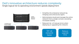 Dell - Internal Use - Confidential
Dell’s innovative architecture reduces complexity
Single logical tier & operating environment speeds deployment
• Simplifies the enterprise network by
merging core and access layers
• Administrators build and manage the entire
network from a single console providing
increased visibility
• Reduced risk of manual errors when
deploying or upgrading the network.
Set up
network
faster
Reduce
upgrade
time
C9010
Network
Director
C1048P Rapid
Access Nodes
 