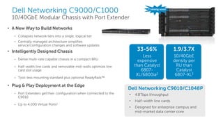 Dell - Internal Use - Confidential
Dell Networking C9000/C1000
10/40GbE Modular Chassis with Port Extender
• A New Way to Build Networks
– Collapses network tiers into a single, logical tier
– Centrally managed architecture simplifies
service/configuration changes and software updates
• Intelligently Designed Chassis
– Dense multi-rate capable chassis in a compact 8RU
– Half-width line cards and removable mid-walls optimize line
card slot usage
– Tool-less mounting standard plus optional ReadyRails™
• Plug & Play Deployment at the Edge
– Port Extenders get their configuration when connected to the
C9010
– Up to 4,000 Virtual Ports1
Products
33-56%
Less
expensive
than Catalyst
6807-
XL/6800ia2
1.9/3.7X
10/40GbE
density per
RU than
Catalyst
6807-XL3
Dell Networking C9010/C1048P
• 4.8Tbps throughput
• Half-width line cards
• Designed for enterprise campus and
mid-market data center core
 