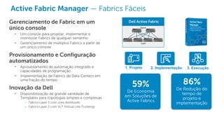 Dell - Internal Use - Confidential
Active Fabric Manager — Fabrics Fáceis
59%
De Economia
em Soluções de
Active Fabrics
86%
De Redução do
tempo de
projeto e
implementação
1. Projeto 2. Implementação 3. Execução
Gerenciamento de Fabric em um
único console
• Um console para projetar, implementar e
monitorar Fabrics de qualquer tamanho
• Gerenciamento de múltiplos Fabrics a partir de
um único console
Provisionamento e Configuração
automatizados
• Aproveitamento de automação integrado e
capacidades de programação
• Implementação de Fabrics de Data Centers em
uma fração do tempo
Inovação da Dell
• Disponibilização de grande variedade de
Templates para topologias simples e complexas
– Fabrics Layer 3 com core distribuído
– Fabrics Layer 2 com VLT (Virtual Link Trunking)
 