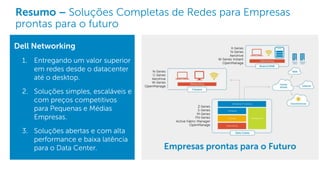 Dell - Internal Use - Confidential
Resumo – Soluções Completas de Redes para Empresas
prontas para o futuro
Dell Networking
1. Entregando um valor superior
em redes desde o datacenter
até o desktop.
2. Soluções simples, escaláveis e
com preços competitivos
para Pequenas e Médias
Empresas.
3. Soluções abertas e com alta
performance e baixa latência
para o Data Center. Empresas prontas para o Futuro
 