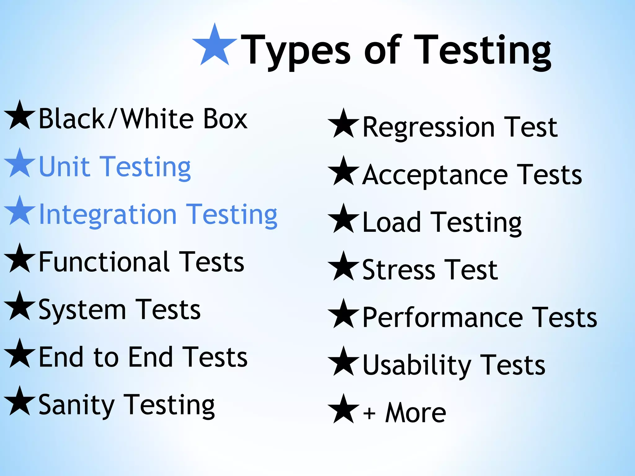 ★Types of Testing ★Black/White Box ★Unit Testing ★Integration Testing ★Functional Tests ★System Tests ★End to End Tests ★Sanity Testing ★Regression Test ★Acceptance Tests ★Load Testing ★Stress Test ★Performance Tests ★Usability Tests ★+ More 