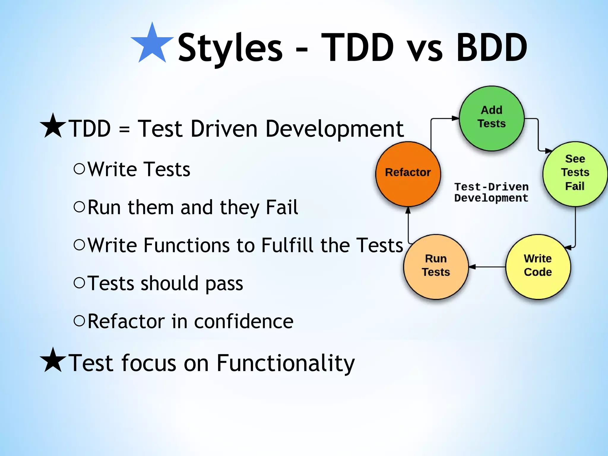 ★Styles – TDD vs BDD ★TDD = Test Driven Development ○Write Tests ○Run them and they Fail ○Write Functions to Fulfill the Tests ○Tests should pass ○Refactor in confidence ★Test focus on Functionality 