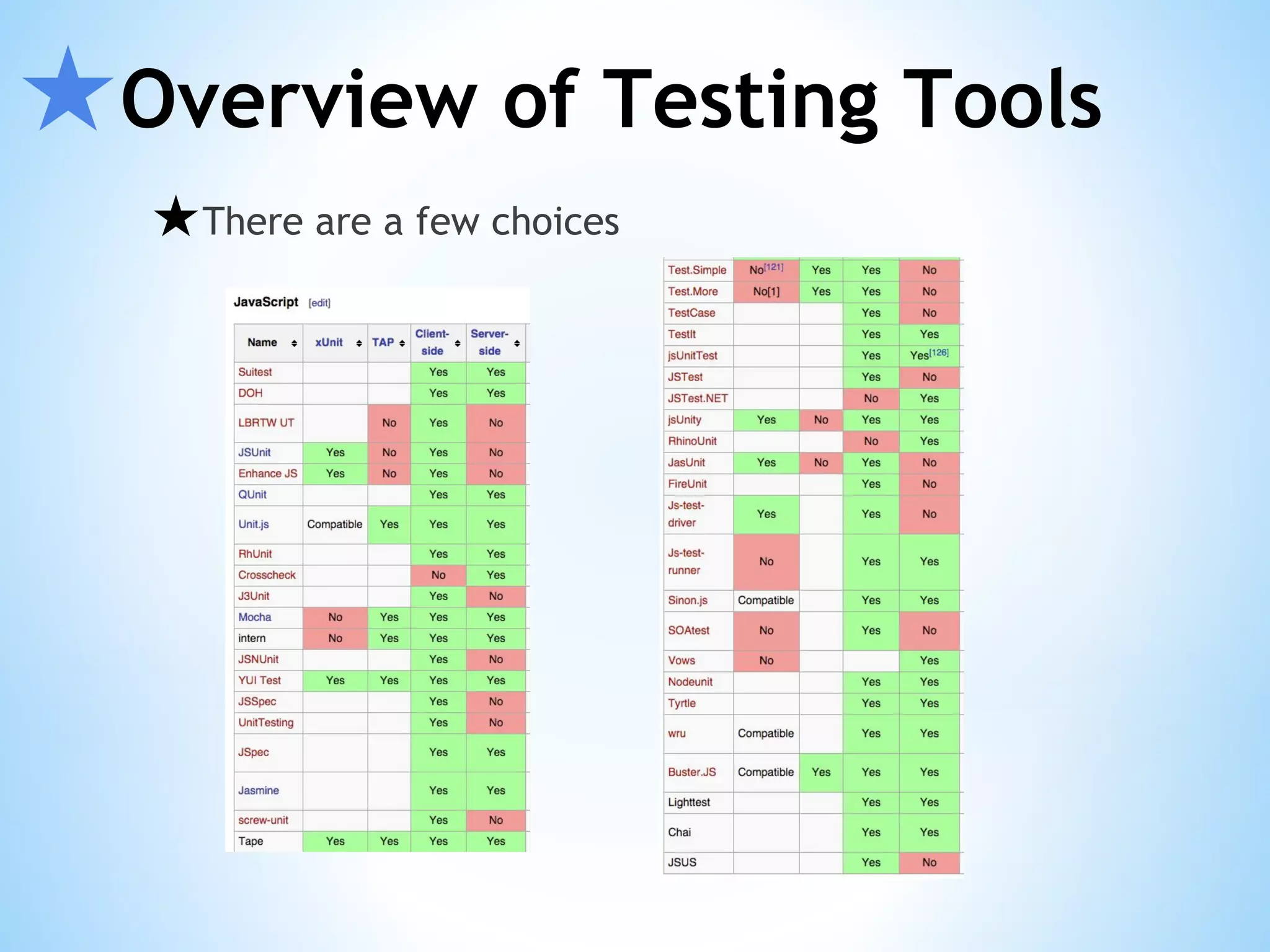 ★Overview of Testing Tools ★There are a few choices 