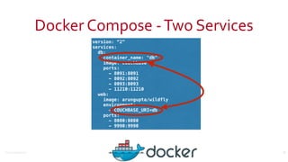 ©2016	
  Couchbase	
  Inc.
version: “2”
services:
db:
container_name: "db"
image: couchbase
ports:
- 8091:8091
- 8092:8092
- 8093:8093
- 11210:11210
web:
image: arungupta/wildfly
environment:
- COUCHBASE_URI=db
ports:
- 8080:8080
- 9990:9990
Docker	
  Compose	
  -­‐	
  Two	
  Services
20
 
