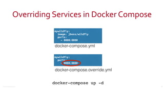 ©2016	
  Couchbase	
  Inc.
Overriding	
  Services	
  in	
  Docker	
  Compose
21
mywildfly:
image: jboss/wildfly
ports:
- 8080:8080
docker-compose.yml
mywildfly:
ports:
- 9080:8080
docker-compose.override.yml
docker-compose up -d
 