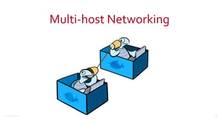 ©2016	
  Couchbase	
  Inc.
Multi-­‐host	
  Networking
23
 