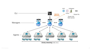 ©2016	
  Couchbase	
  Inc. 29
 