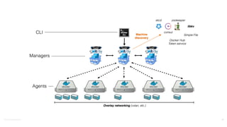 ©2016	
  Couchbase	
  Inc. 34
 