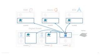 ©2016	
  Couchbase	
  Inc. 36
 